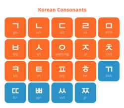 The Beauty of Korean Letters: Everything You Need to Know About the ...