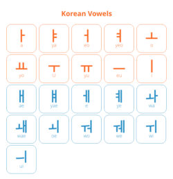 The Beauty of Korean Letters: Everything You Need to Know About the ...