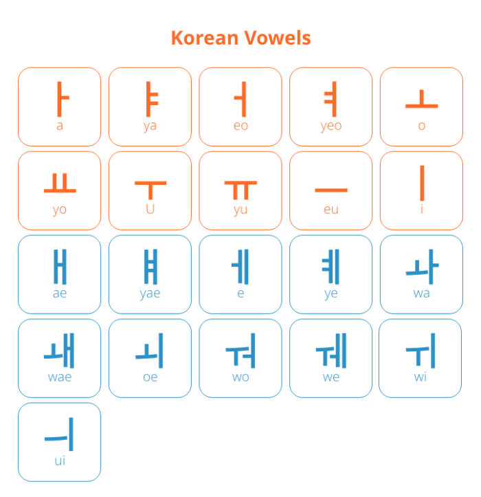 The Beauty Of Korean Letters Everything You Need To Know About The 